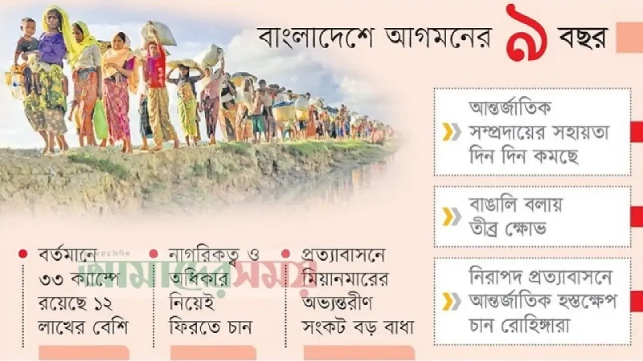 দেশে ফেরার আকুতি রোহিঙ্গাদের